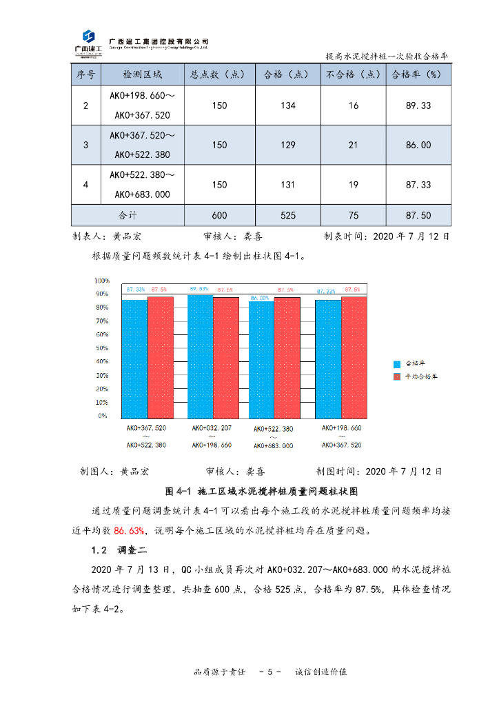 QC提高水泥搅拌桩一次验收合格率2021_第7页
