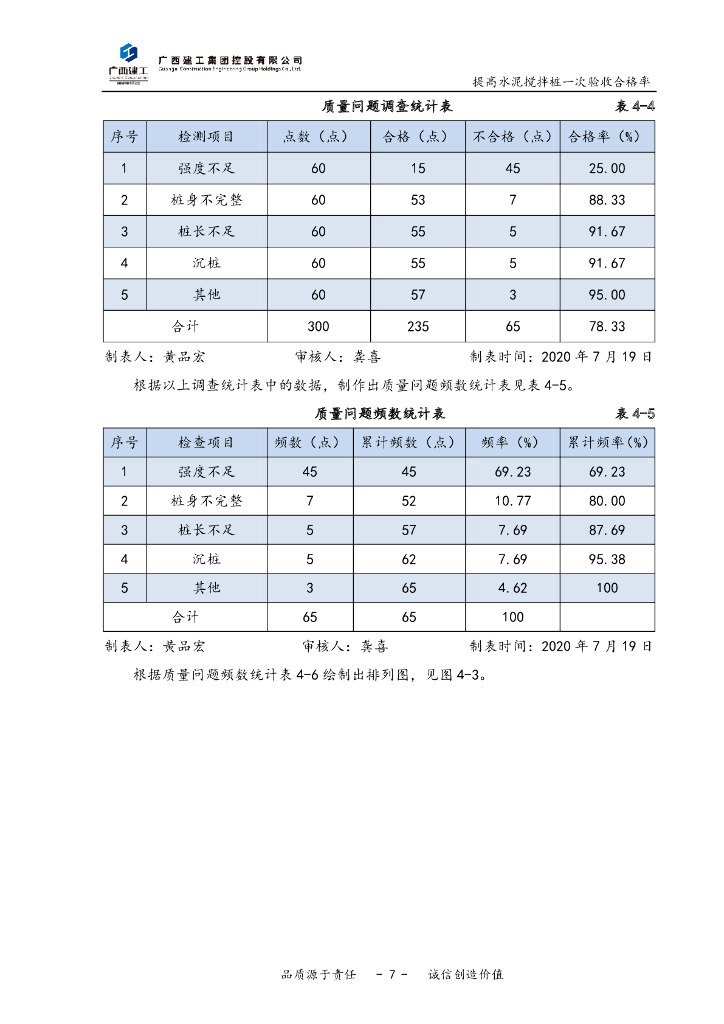 QC提高水泥搅拌桩一次验收合格率2021_第9页