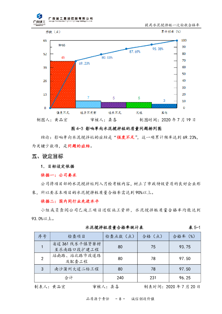 QC提高水泥搅拌桩一次验收合格率2021_第10页