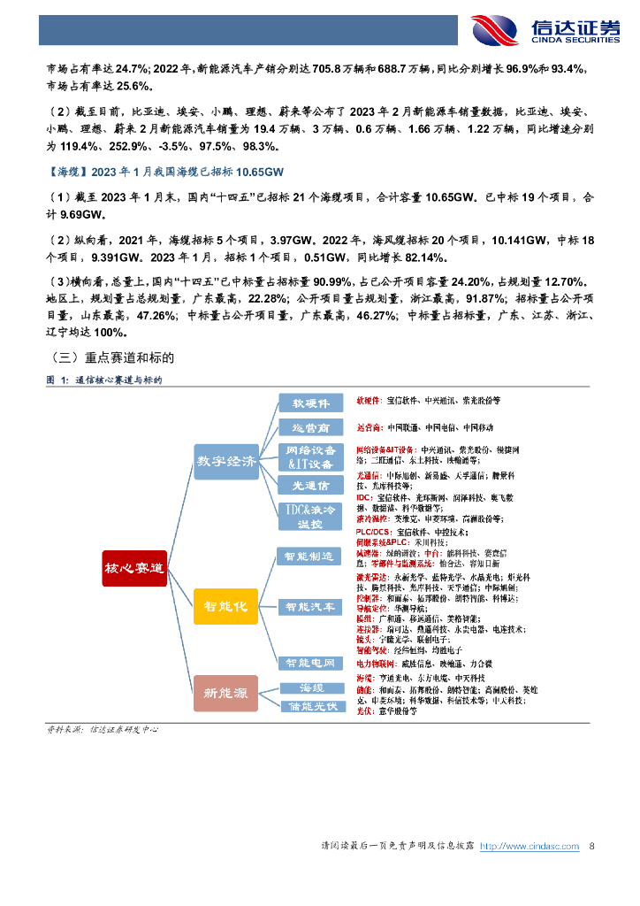 信达证券：信达通信·产业追踪（85）：运营商资本开支预期增长，ChatGPT支持插件应用，持续利好算网产业链_第8页