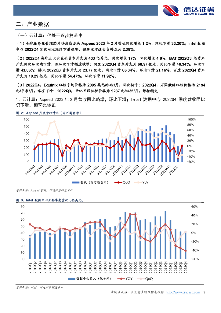 信达证券：信达通信·产业追踪（85）：运营商资本开支预期增长，ChatGPT支持插件应用，持续利好算网产业链_第9页