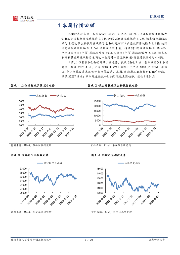 华安证券：互联网传媒行业周报：ChatGPT插件功能发布，本周下发86款国产游戏版号和27款进口游戏版号_第6页