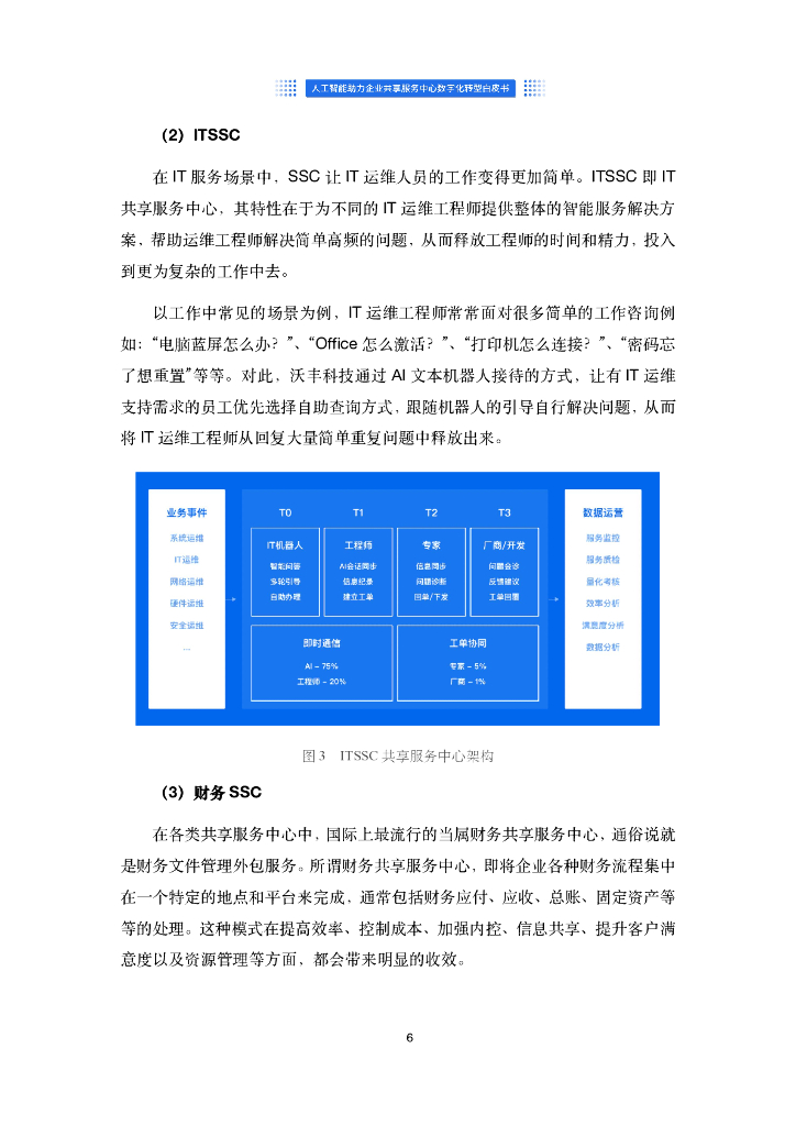 沃丰科技：人工智能助力企业共享服务中心数字化转型白皮书_第10页