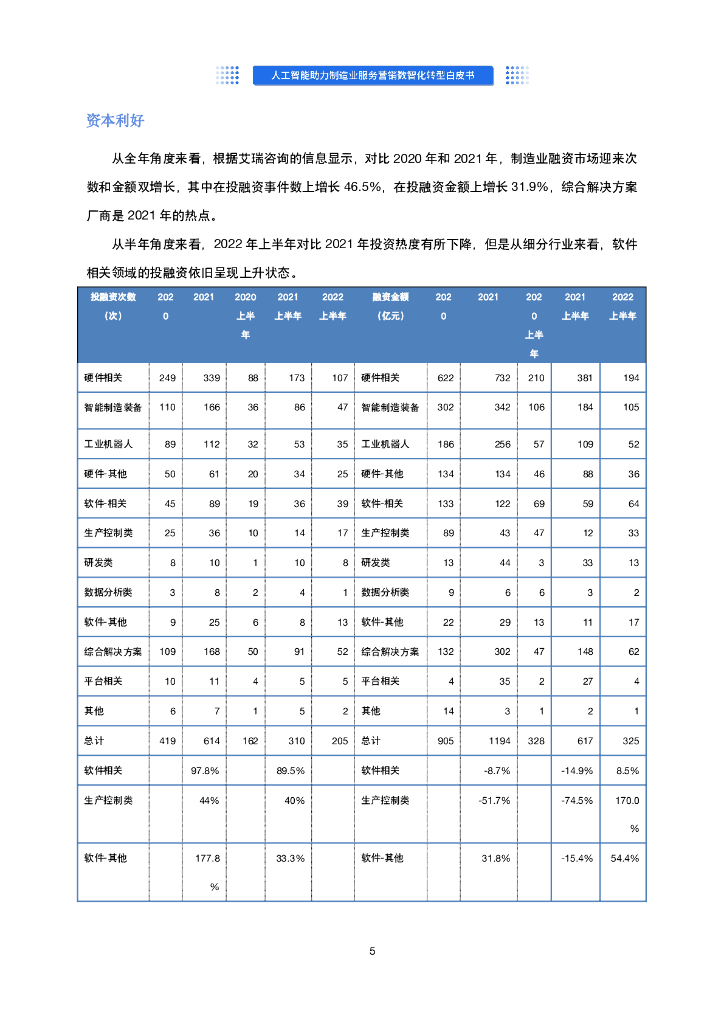 沃丰科技：人工智能助力制造业服务营销数智化转型白皮书_第7页
