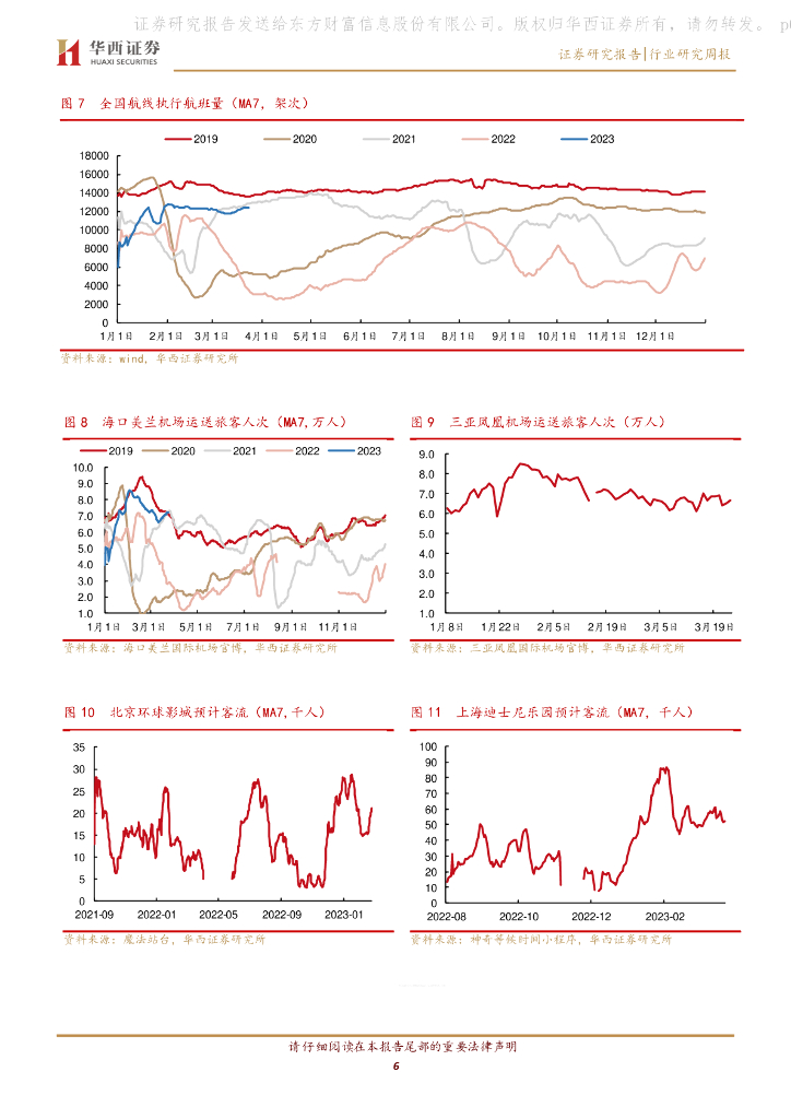 华西证券：社服零售行业周报：ChatGPT赋能电商运营，助力企业降本增效_第6页
