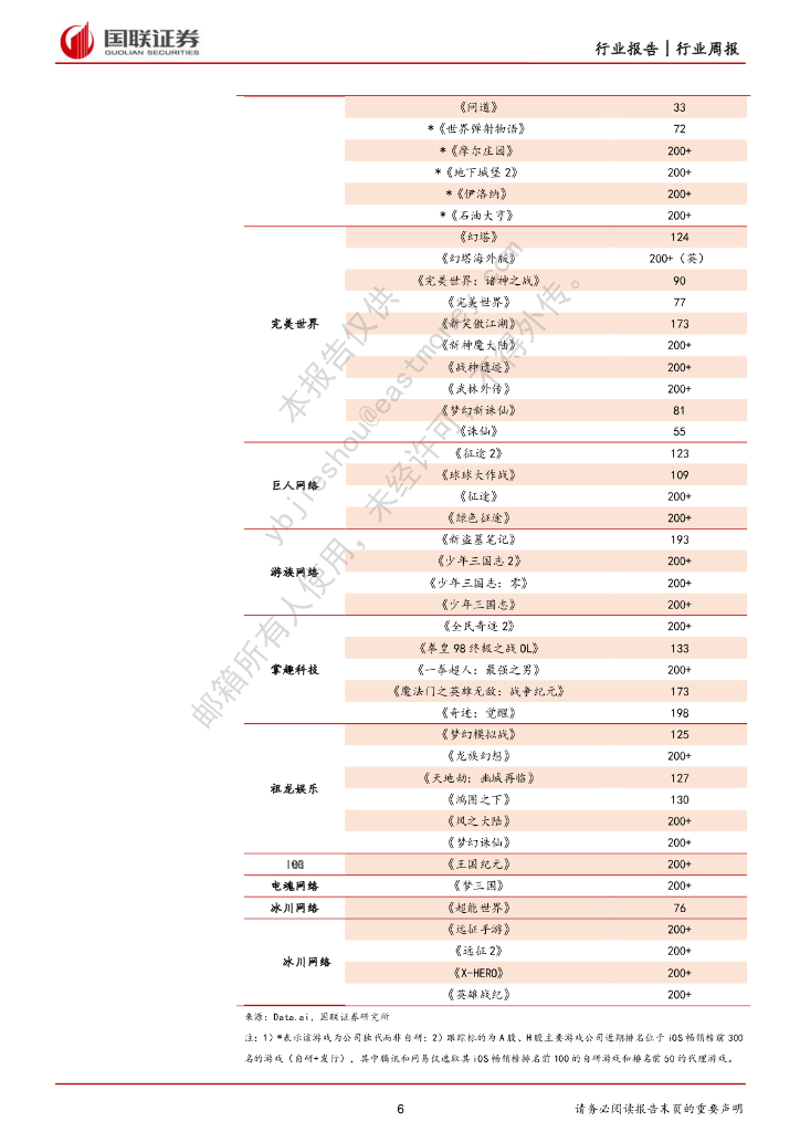 国联证券：传媒互联网行业3月周报：ChatGPT第三方插件推出，游戏供给侧持续回暖_第6页