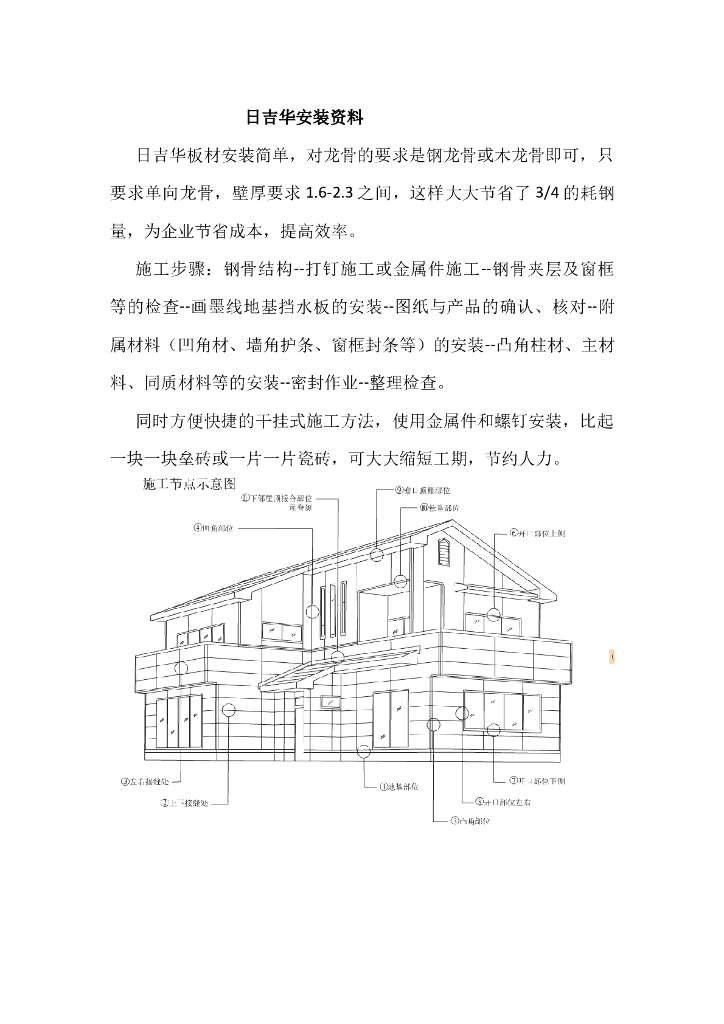 人造板应用技术