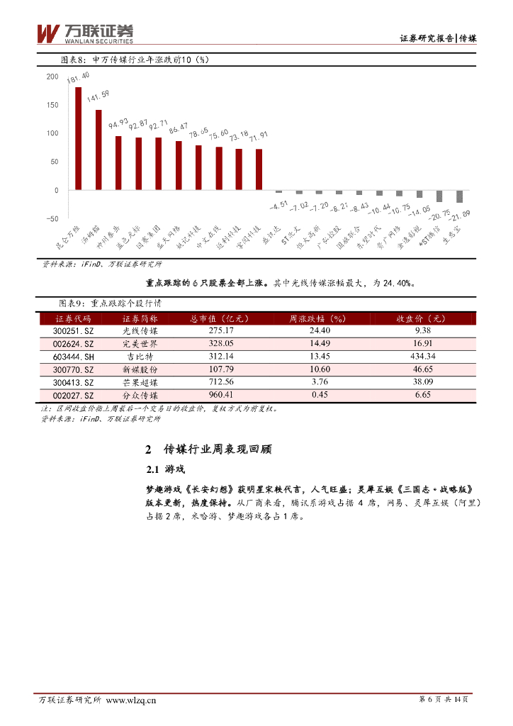 万联证券：传媒行业周观点：3月游戏版号发放，ChatGPT上线插件功能_第6页