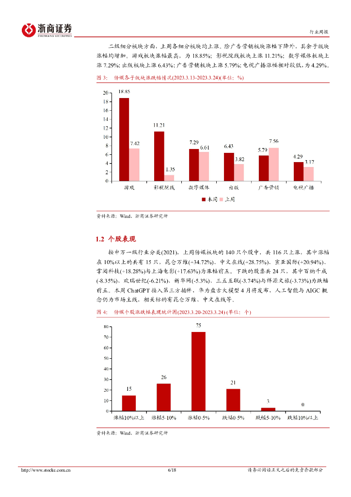浙商证券：传媒行业周报(2023年第3月第4周)：ChatGPT支持插件功能助力生态构建，《铃芽之旅》破多项纪录_第6页