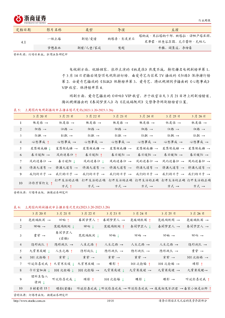 浙商证券：传媒行业周报(2023年第3月第4周)：ChatGPT支持插件功能助力生态构建，《铃芽之旅》破多项纪录_第10页