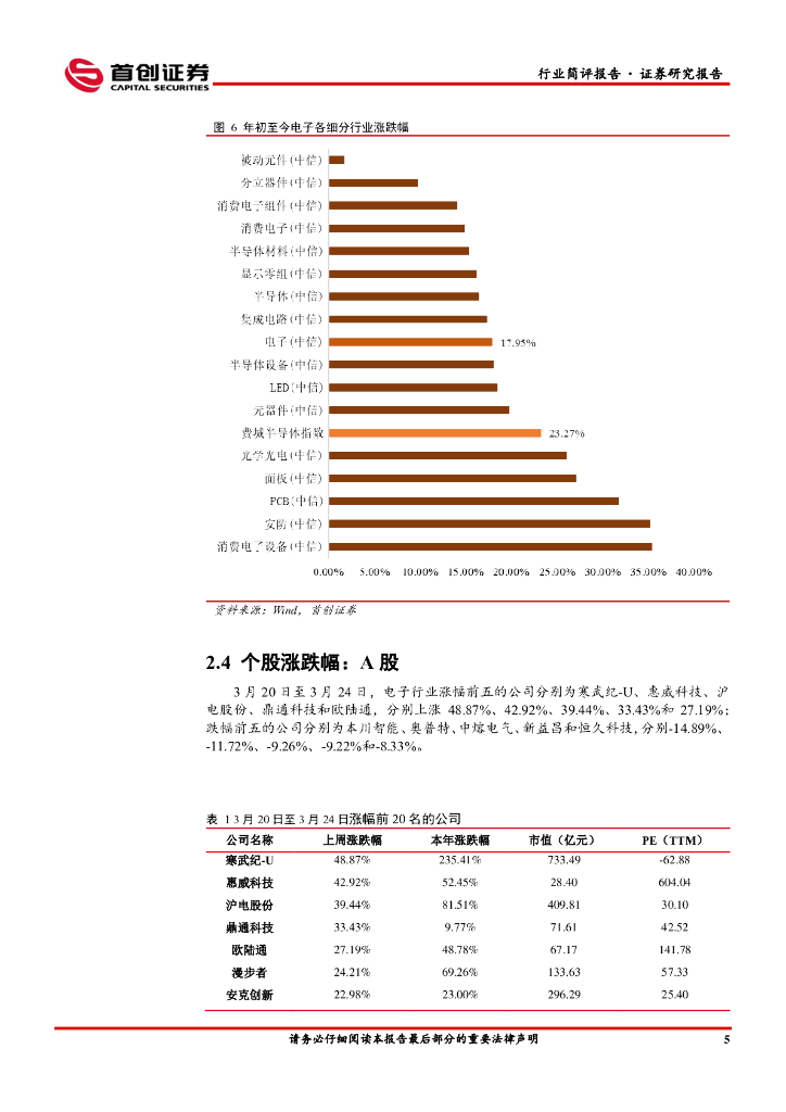 首创证券：电子行业简评报告：ChatGPT可接入插件，关注AIoT芯片核心供应商_第6页