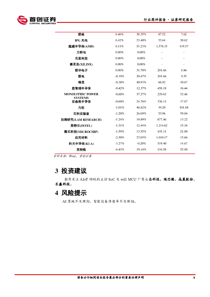 首创证券：电子行业简评报告：ChatGPT可接入插件，关注AIoT芯片核心供应商_第9页