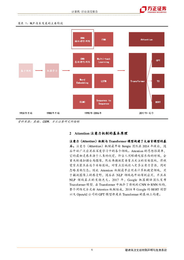 方正证券：解析 ChatGPT 背后的技术演进_第6页