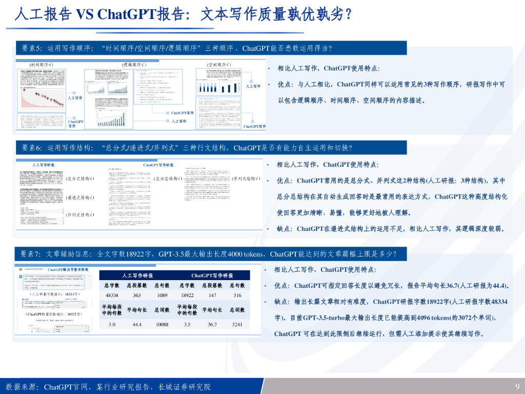 长城证券：解密ChatGPT：机器终将取代传统写作？_第9页