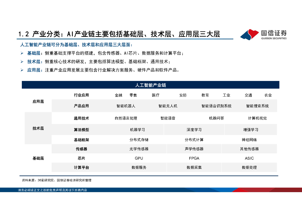 国信证券：AIGC人工智能专题报告：生成式人工智能产业全梳理_第9页