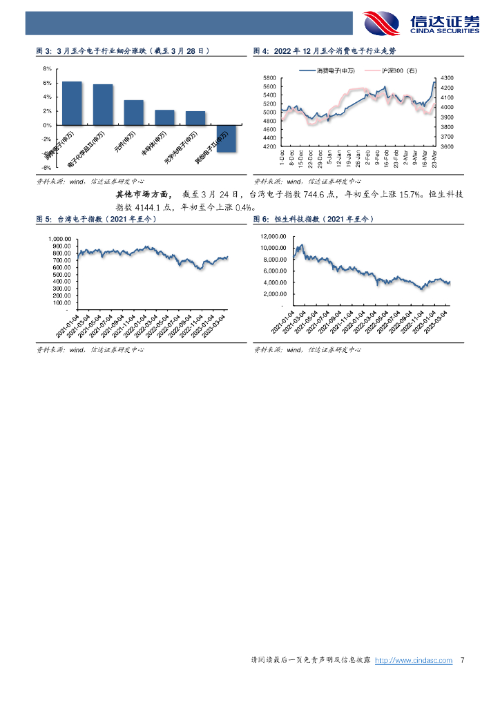 信达证券：电子行业专题研究（普通）：AI再树里程碑，chatgpt一石激起千层浪_第7页