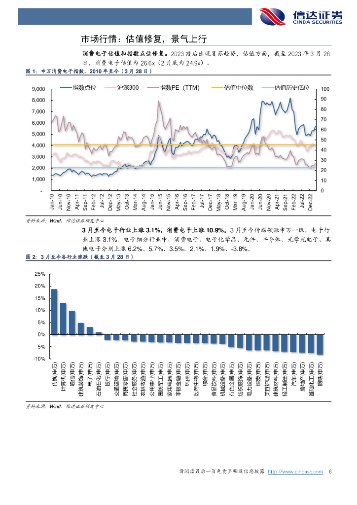 信达证券：电子行业专题研究（普通）：AI再树里程碑，chatgpt一石激起千层浪_第6页