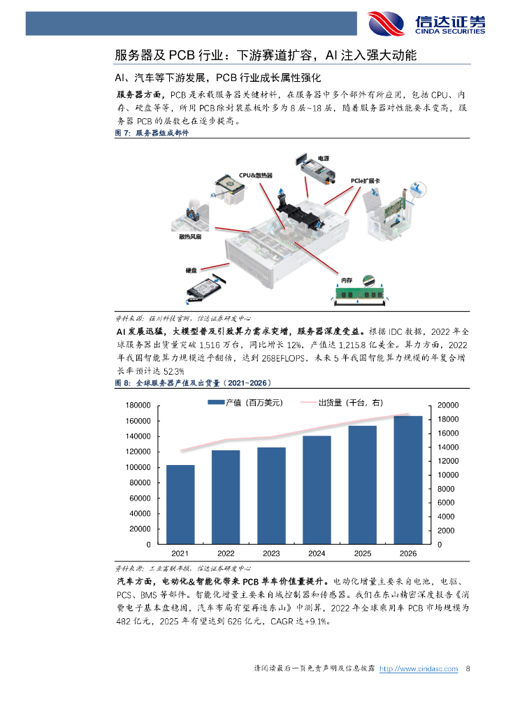 信达证券：电子行业专题研究（普通）：AI再树里程碑，chatgpt一石激起千层浪_第8页