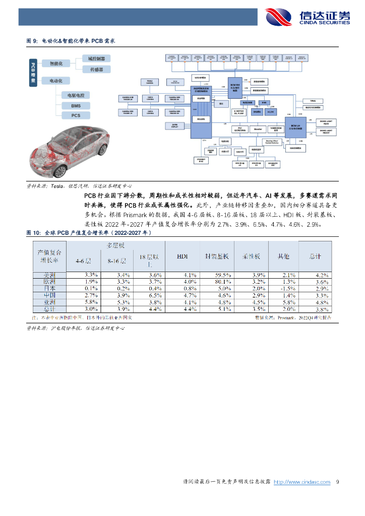 信达证券：电子行业专题研究（普通）：AI再树里程碑，chatgpt一石激起千层浪_第9页
