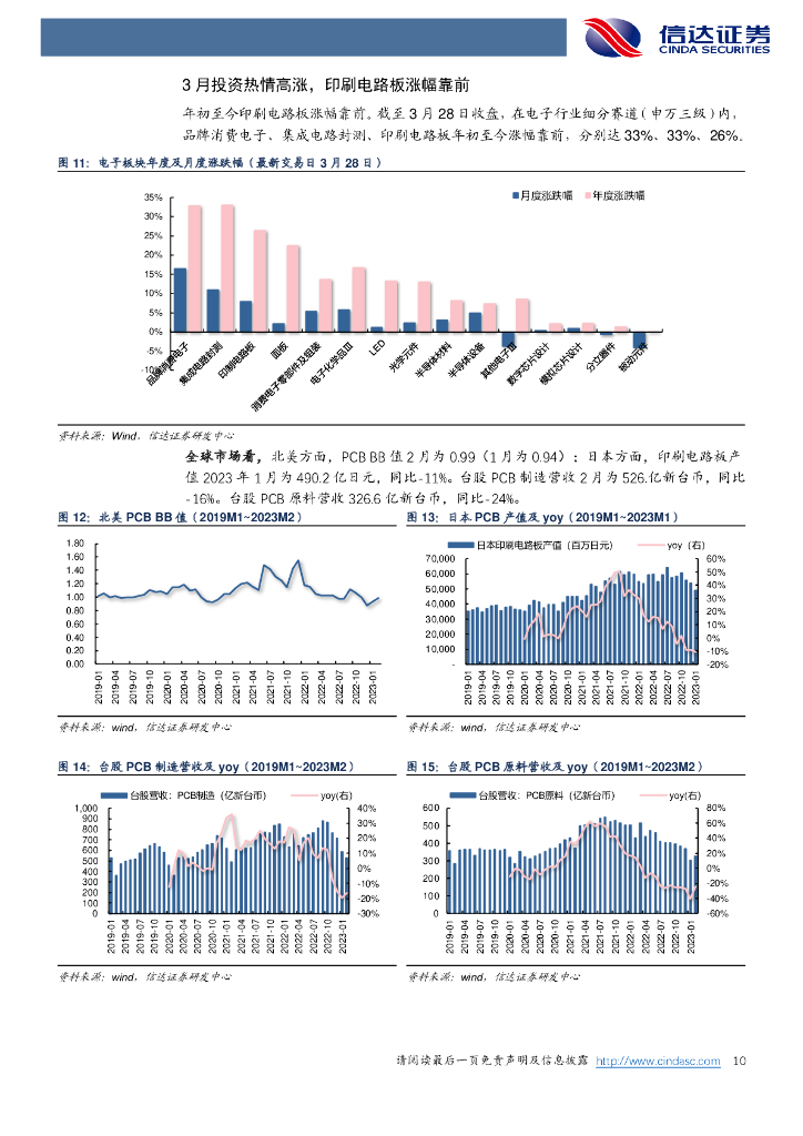 信达证券：电子行业专题研究（普通）：AI再树里程碑，chatgpt一石激起千层浪_第10页