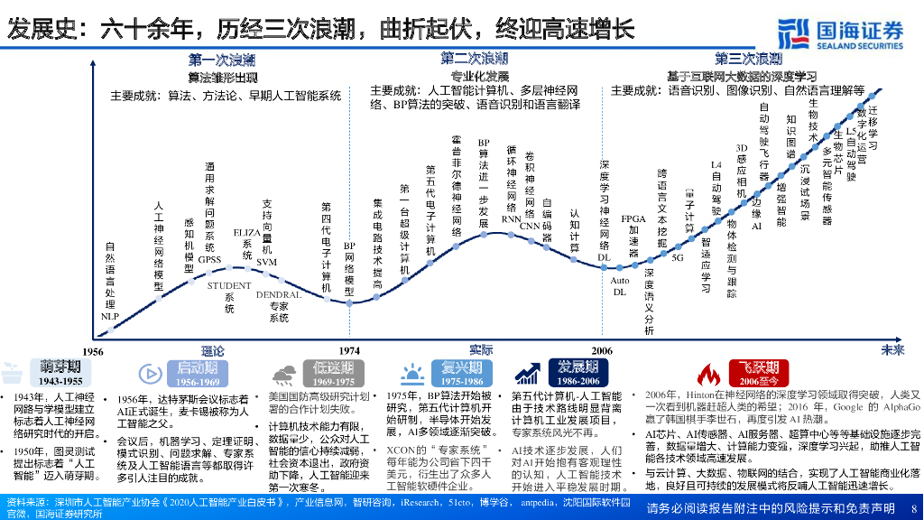 国海证券：人工智能系列深度报告：计算机视觉行业框架：AI之眼，初启商业飞轮_第8页