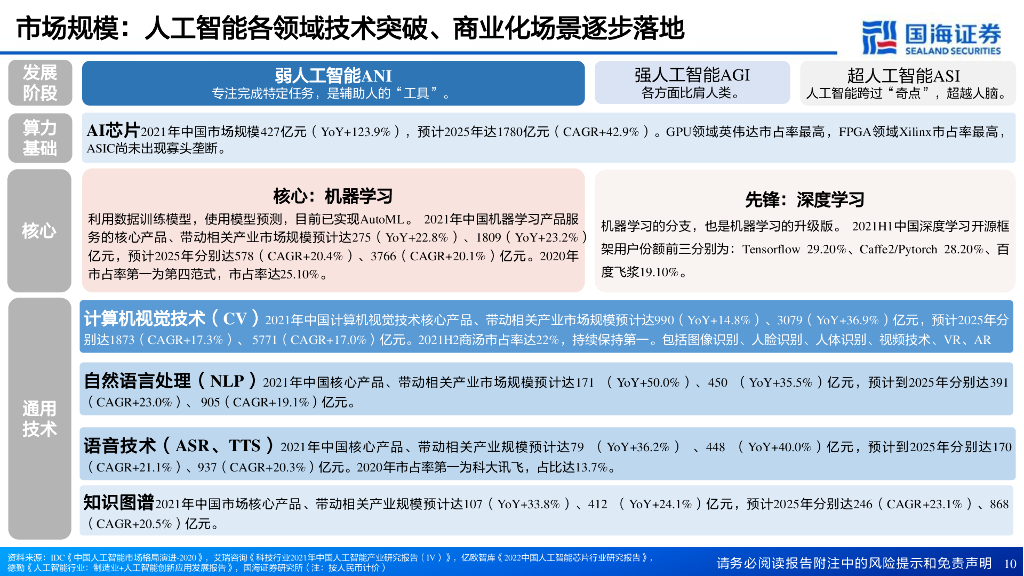 国海证券：人工智能系列深度报告：计算机视觉行业框架：AI之眼，初启商业飞轮_第10页