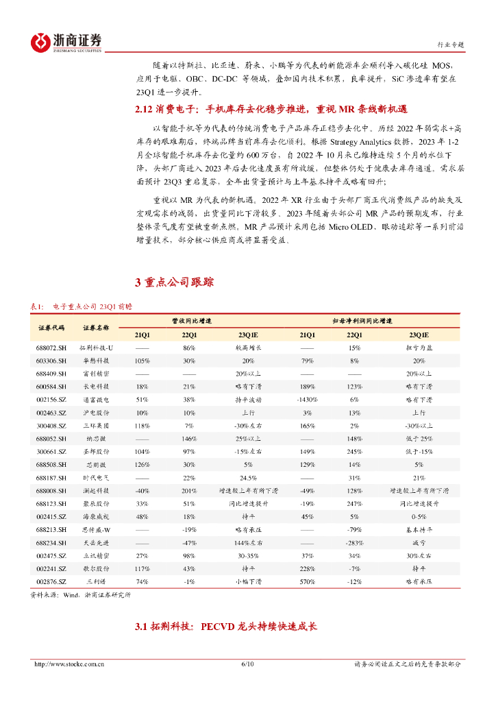 浙商证券：电子·半导体行业23Q1业绩前瞻专题：电子行业23Q1：人工智能与产业安全·新起点_第6页
