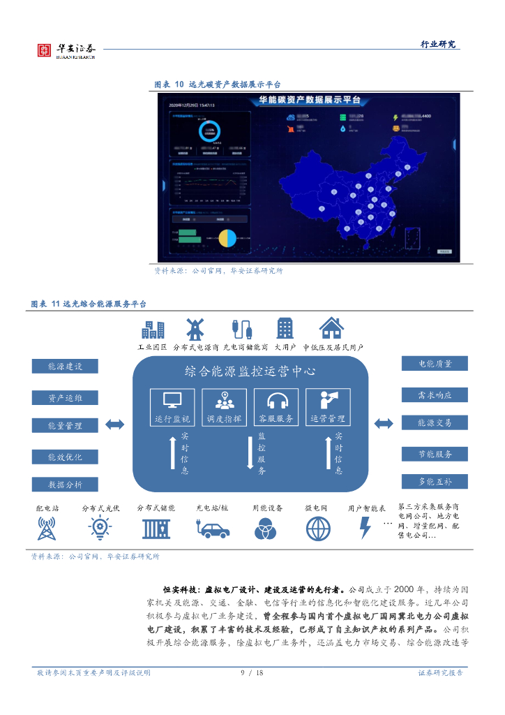 华安证券：人工智能系列报告（三）/行业深度：虚拟电厂与智能巡检，电力AI地最佳落地场景_第9页