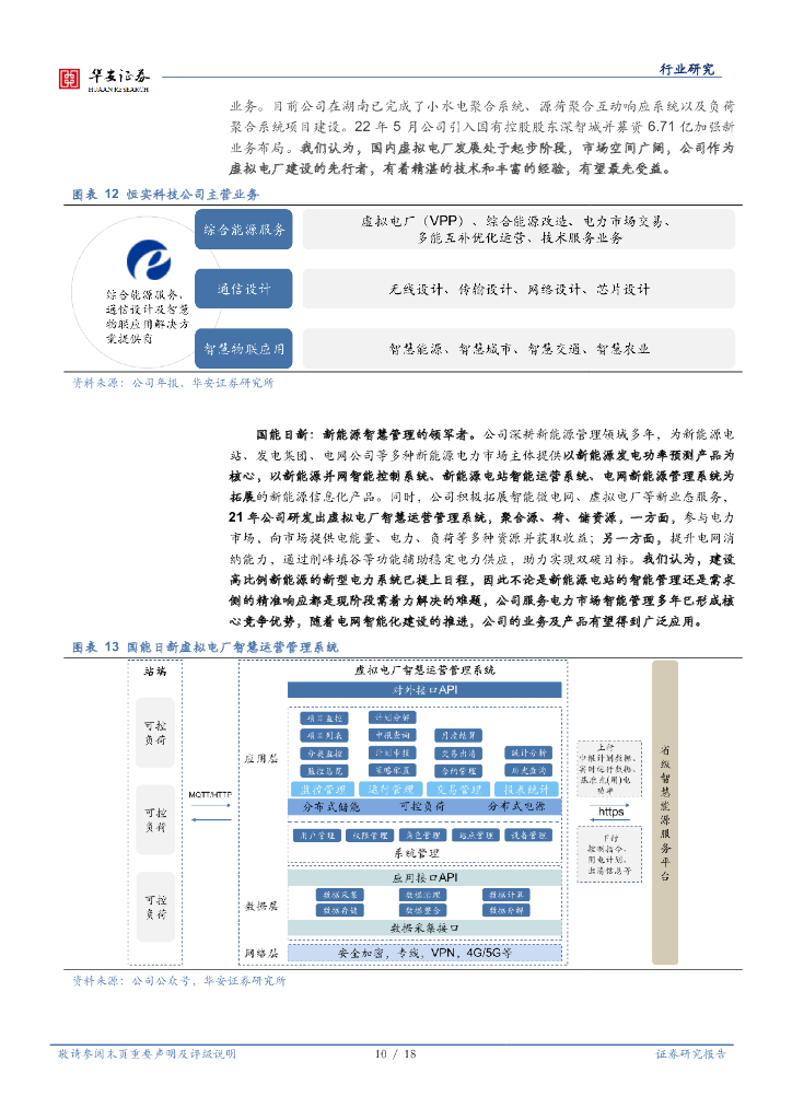 华安证券：人工智能系列报告（三）/行业深度：虚拟电厂与智能巡检，电力AI地最佳落地场景_第10页