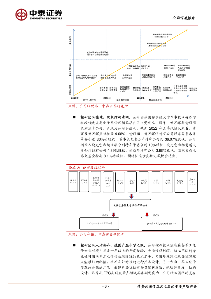 中泰证券：ChatGPT大发展背景下，景嘉微价值几何_第6页