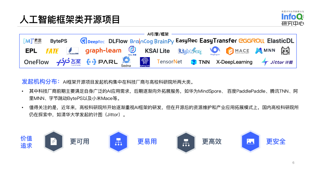 InfoQ研究中心：中国开源生态图谱2022——人工智能领域_第6页