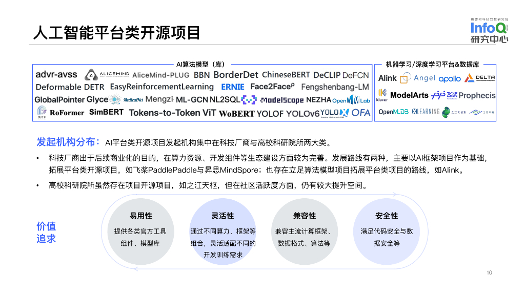 InfoQ研究中心：中国开源生态图谱2022——人工智能领域_第10页