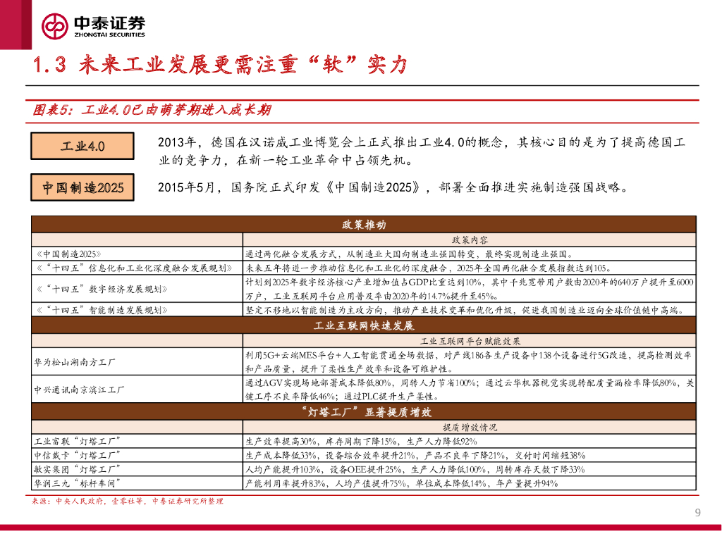 中泰证券：“数字经济+工业”系列研究报告一：ChatGPT大发展背景下，“数字经济+工业”赛道的投资策略_第9页