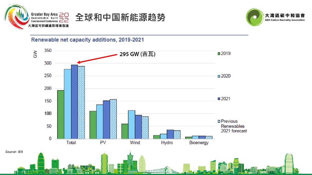 大湾区碳中和协会：新能源与碳市场_第10页