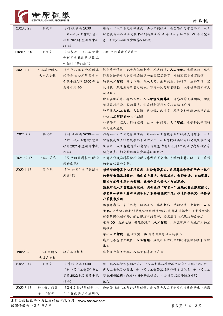 中原证券：人工智能专题研究（一）：ChatGPT的出现有望加速我国在人工智能领域政策的出台_第6页