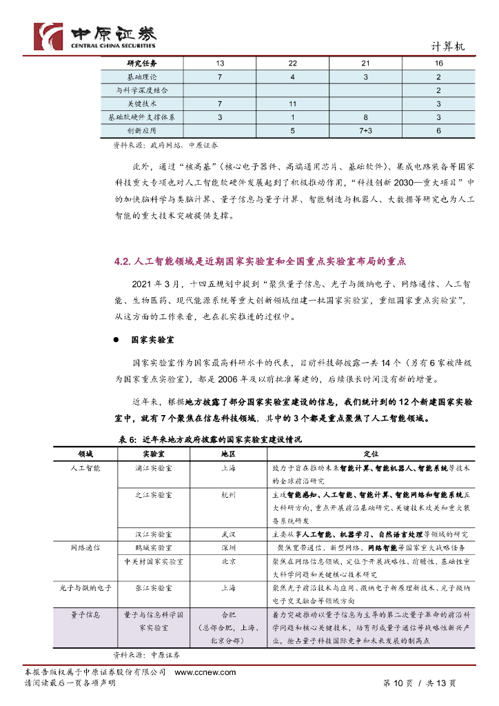 中原证券：人工智能专题研究（一）：ChatGPT的出现有望加速我国在人工智能领域政策的出台_第10页