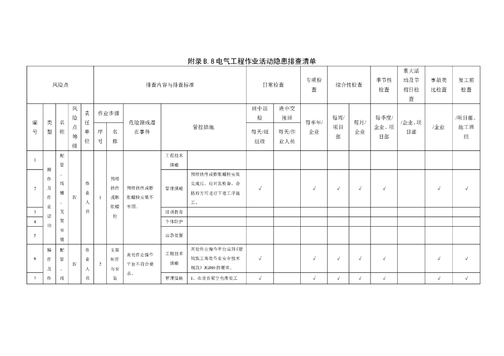电气工程作业活动隐患排查清单