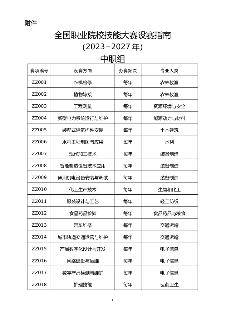 教育部：全国职业院校技能大赛设赛指南（2023－2027年）