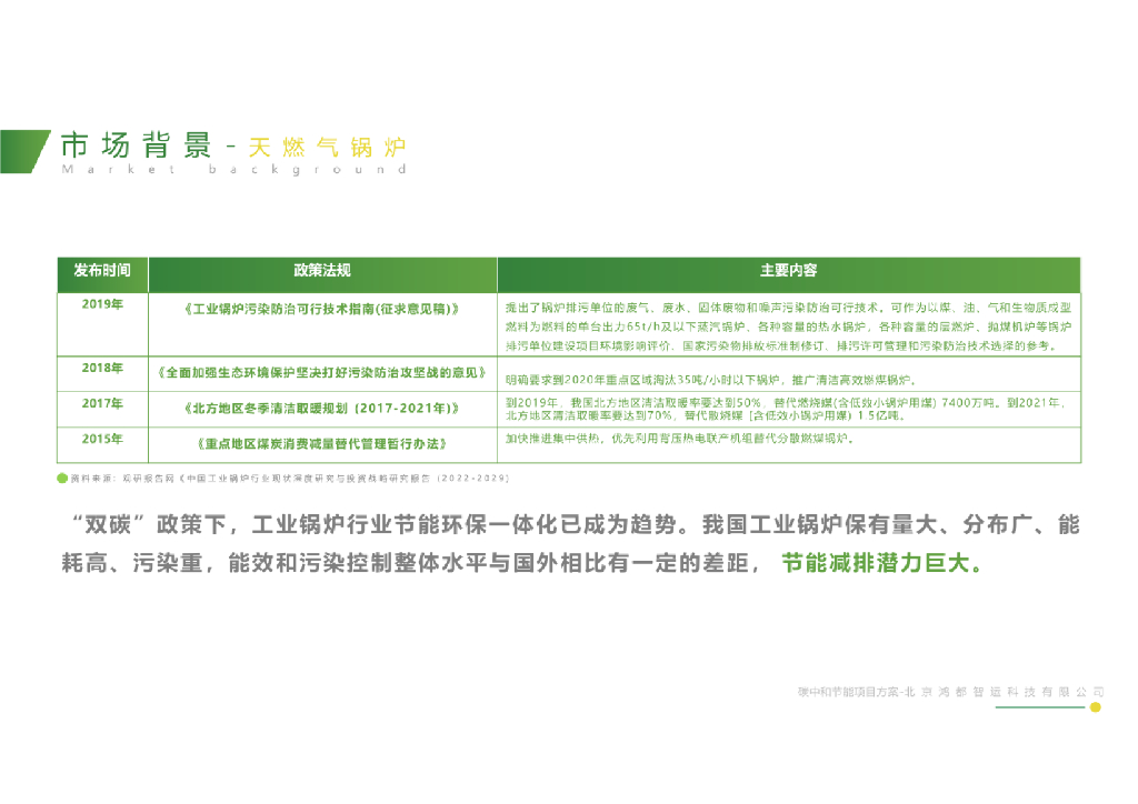 北京鸿都智运：碳中和节能项目方案-工业领域应用_第7页