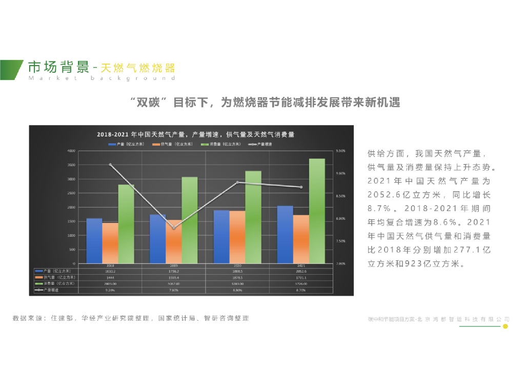 北京鸿都智运：碳中和节能项目方案-工业领域应用_第9页