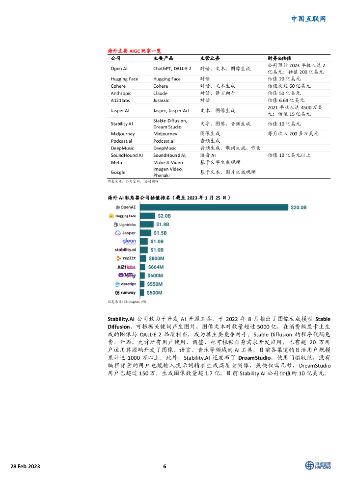 海通国际：ChatGPT：细探商业模式与供给端决定因素_第6页