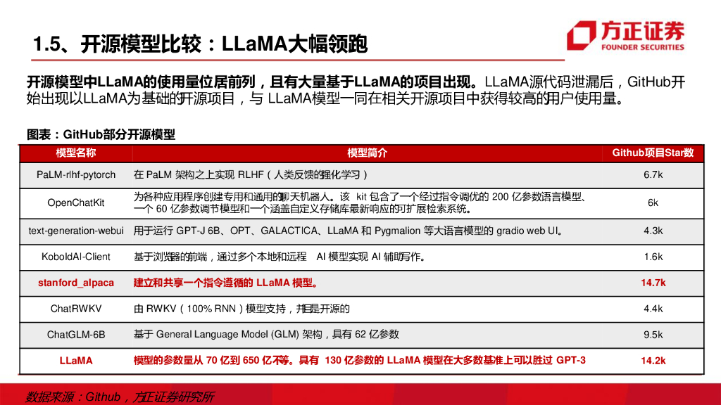 方正证券：ChatGPT的挑战者：大模型的“安卓时刻”_第10页