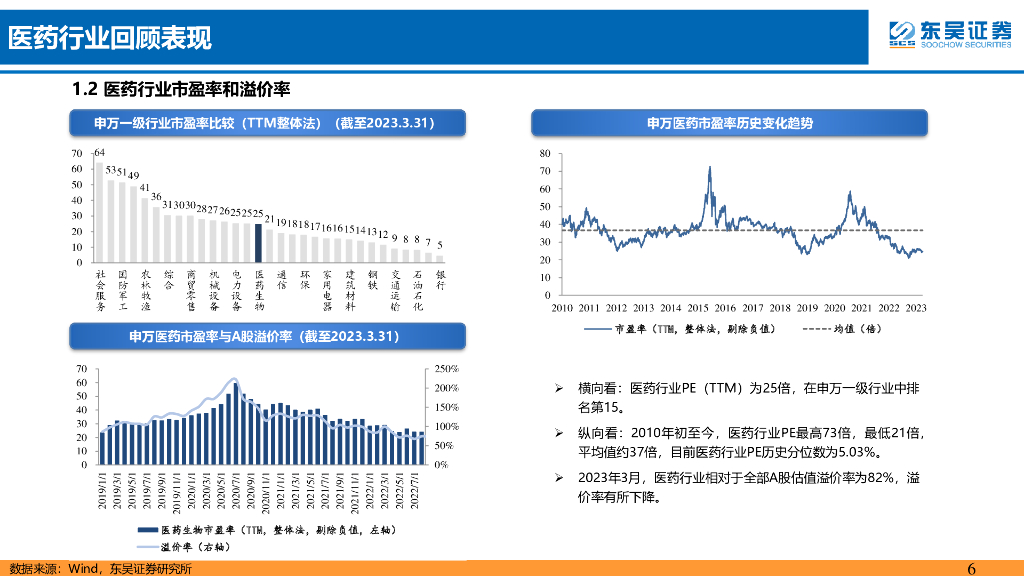 东吴证券：医药行业4月策略报告：ChatGPT催化医疗AI进一步发展，看好AI制药、病理诊断等应用领域_第6页