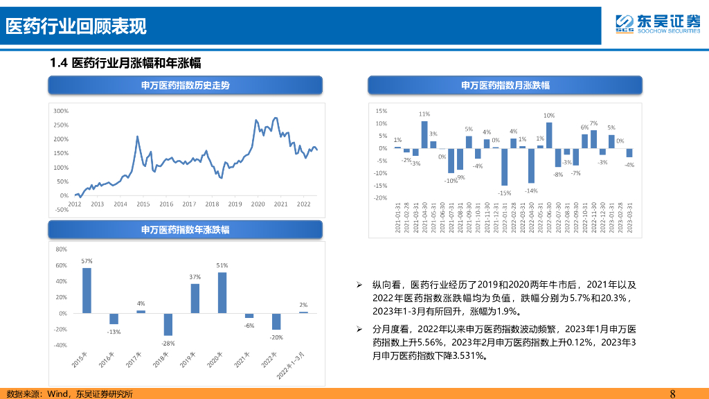 东吴证券：医药行业4月策略报告：ChatGPT催化医疗AI进一步发展，看好AI制药、病理诊断等应用领域_第8页