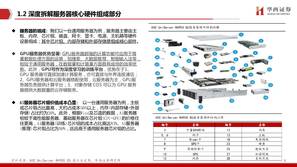 华西证券：AIGC行业深度报告（6）：ChatGPT：存算一体，算力的下一极_第6页