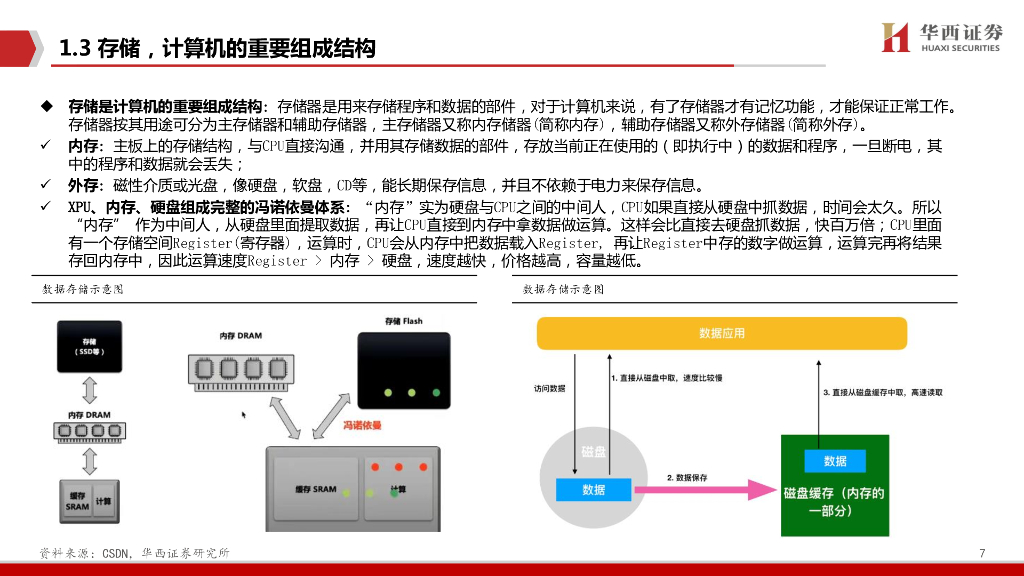华西证券：AIGC行业深度报告（6）：ChatGPT：存算一体，算力的下一极_第7页