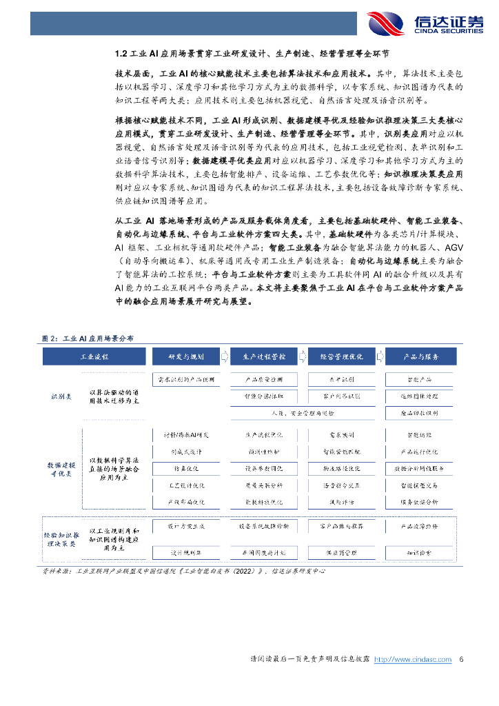 信达证券：计算机行业深度报告：ChatGPT引领AI突破，工业AI前景可期_第6页