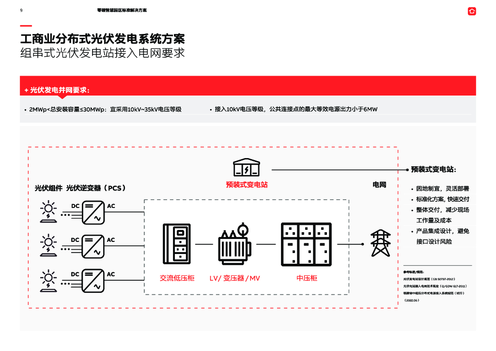 ABB电气碳中和白皮书2.0：零碳智慧园区标准解决方案——模块化、可扩展且可复制的解决方案_第9页