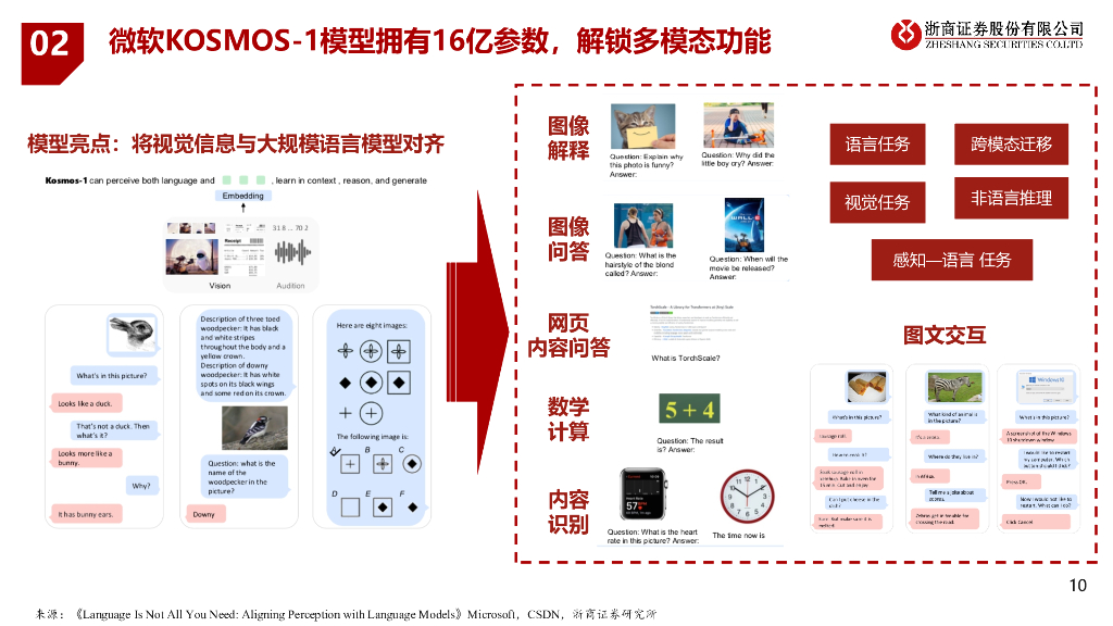 浙商证券：人工智能行业专题报告：多模态AI研究框架_第10页