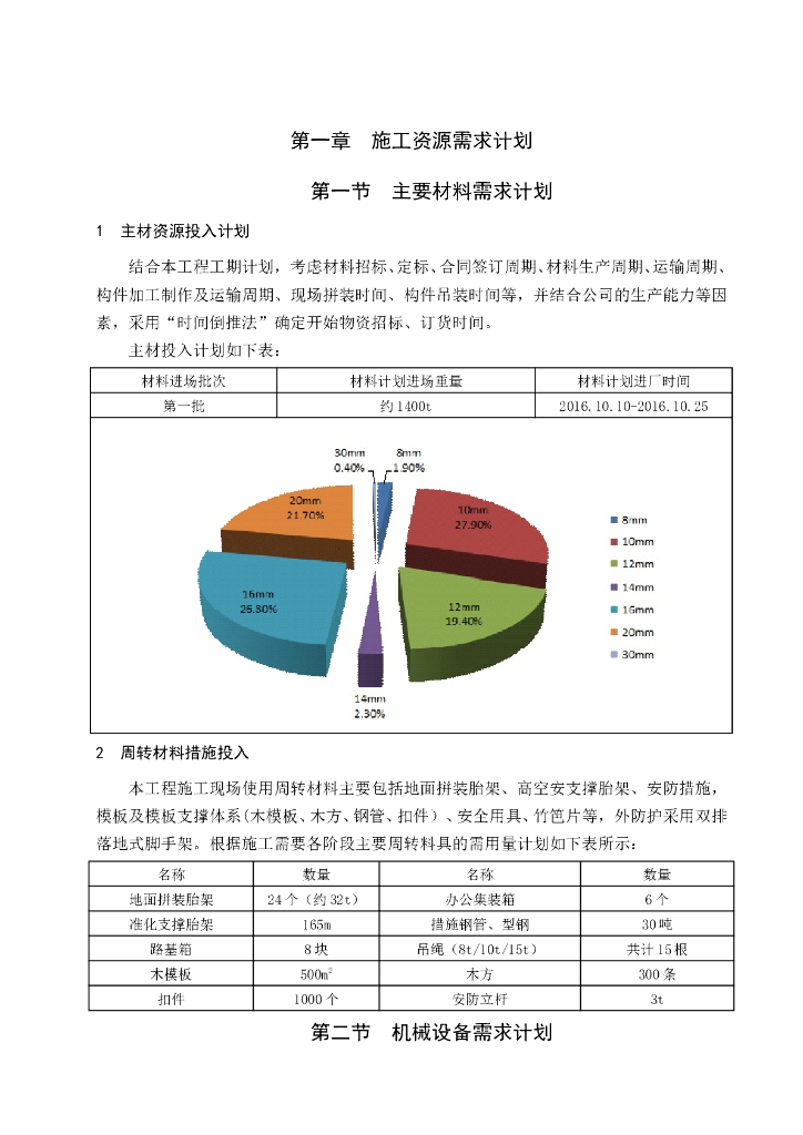 [深圳]三座天桥新建工程施工总承包项目技术标